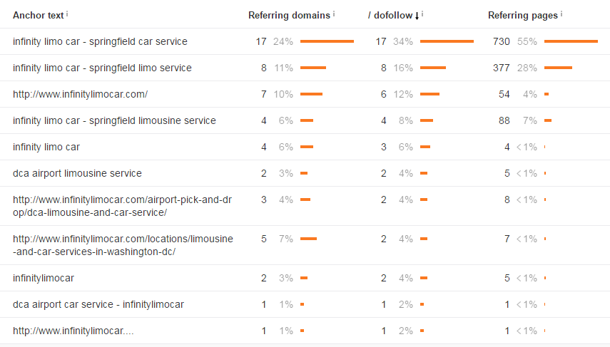 GET SEO FOOTPRINTS OF YOUR COMPETITORS