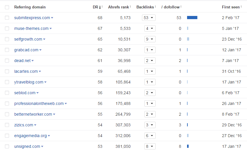 GET SEO FOOTPRINTS OF YOUR COMPETITORS