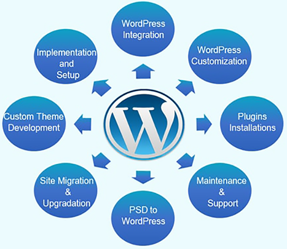 Wp sites. Вордпресс. WORDPRESS website Development. Сайты на вордпресс. Разработка сайтов на WORDPRESS.