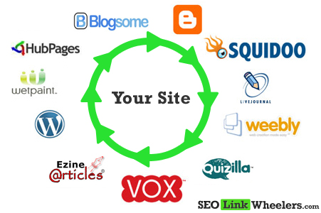  15 Super Powerful Linkwheel in high pr web 2.0 properties