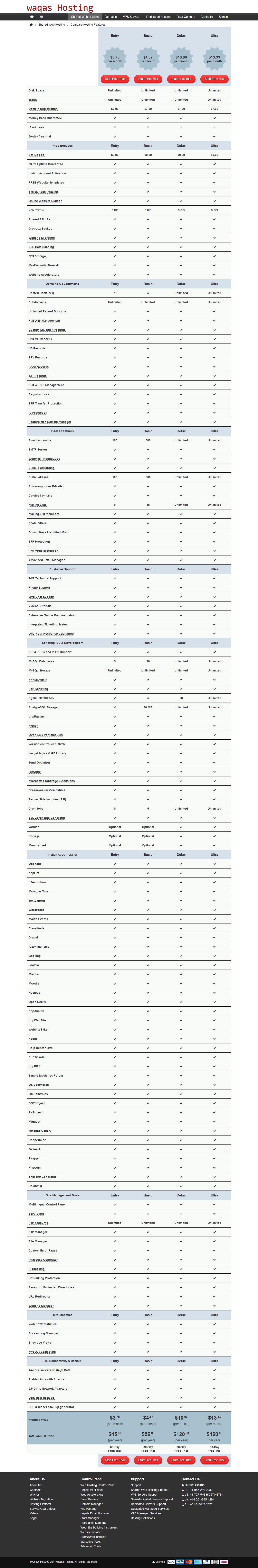 cheap unlimited hosting