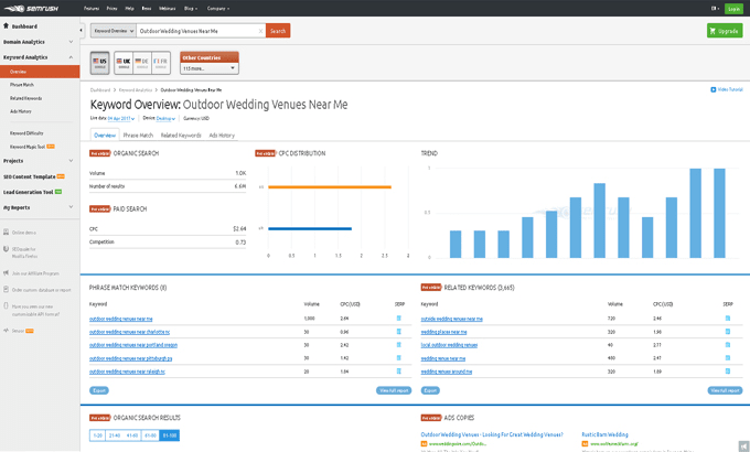 give you 20 Long Tail Keyword good score from your Niche