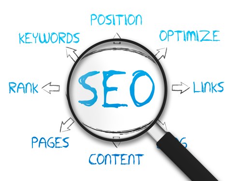 Keyword Analysis - Domain niche Research - Backlinks - Traffic - Submit Businesses To Listings