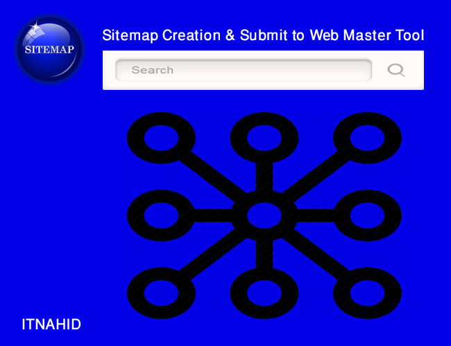 create sitemap and submit on Google Webmaster tool
