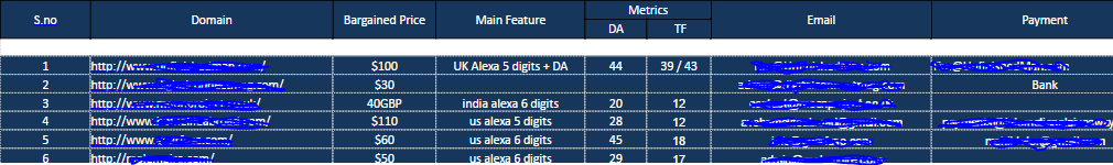 BUY NOW BEFORE IT ENDS: 1173 FAMOUS GUEST POSTING SITES Who'll Accept your Guest Posts