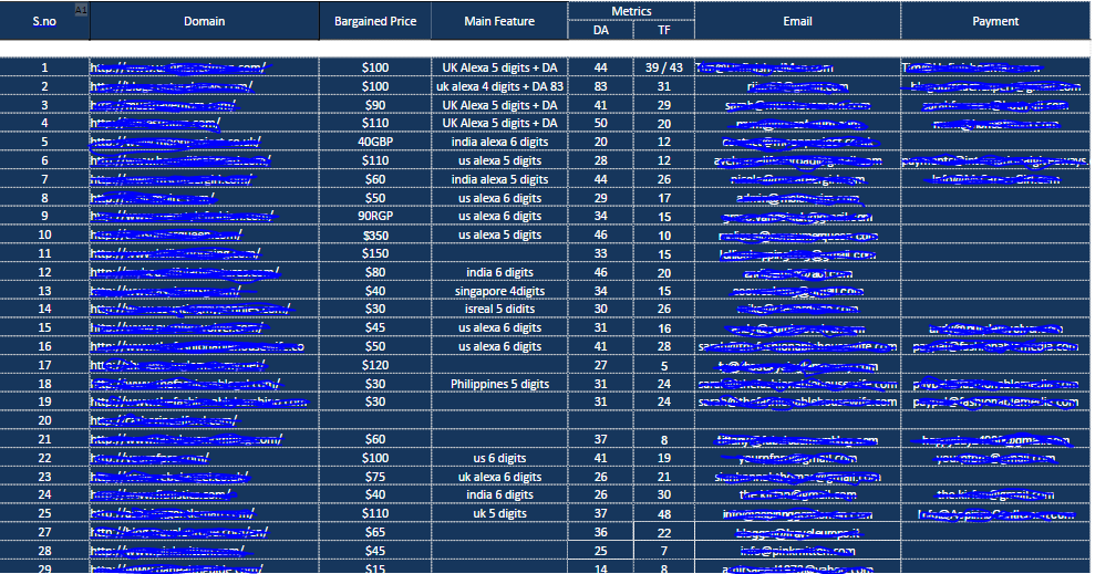 BUY NOW BEFORE IT ENDS: 1173 FAMOUS GUEST POSTING SITES Who'll Accept your Guest Posts