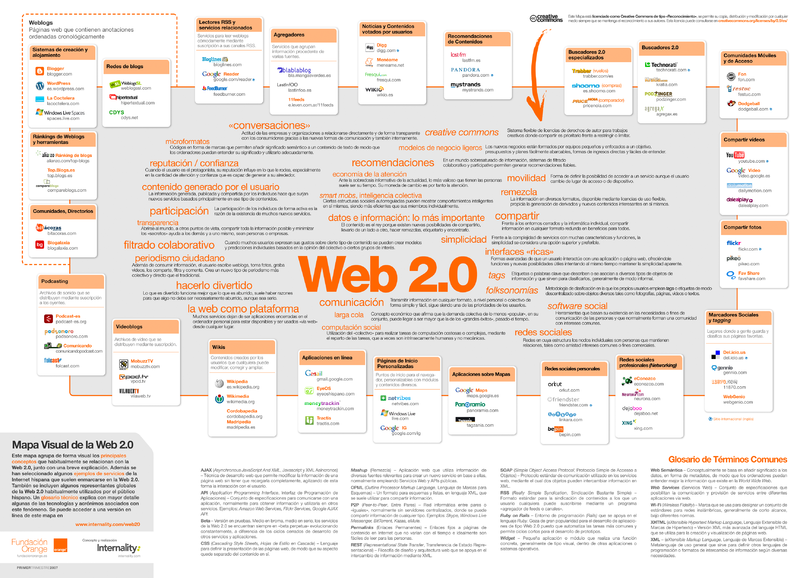  Build 300 web 2.0 blog of Highest Quality & Most Effective Links