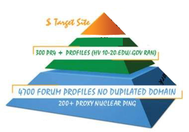 build Backlink Pyramid with 5000 profiles (most dofollow,include some gov & edu) by using xrumer senuke scrapebox