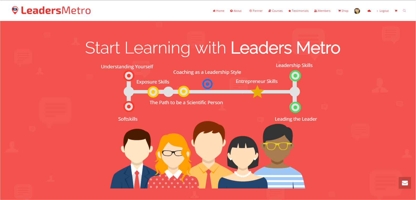 WordPress Website Creation