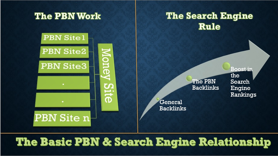 20+ POWERFUL WEB 2 PBNS BLOG POST OF EXTREMELY HIGH FIRST-CLASS AND TOP METRICS