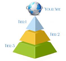 create backlink pyramid 300 social bookmarks upto PR8 300 edu backlinks 300 high pr backlinks 