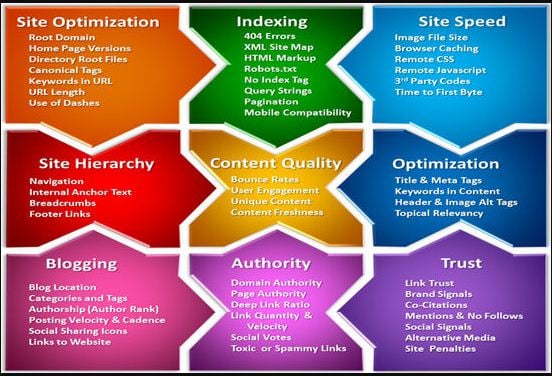 Provide Full SEO Audit Report With Action Plan