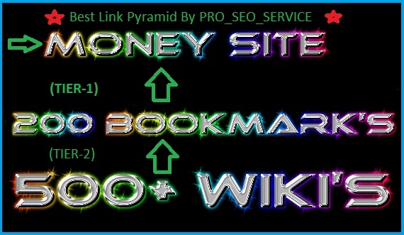 create ★ Google Safe ★* 2 Tier Link Pyramid ★ with over 200+ High PR Social Bookmarks and over 1000+ contexual Wiki backlinks 