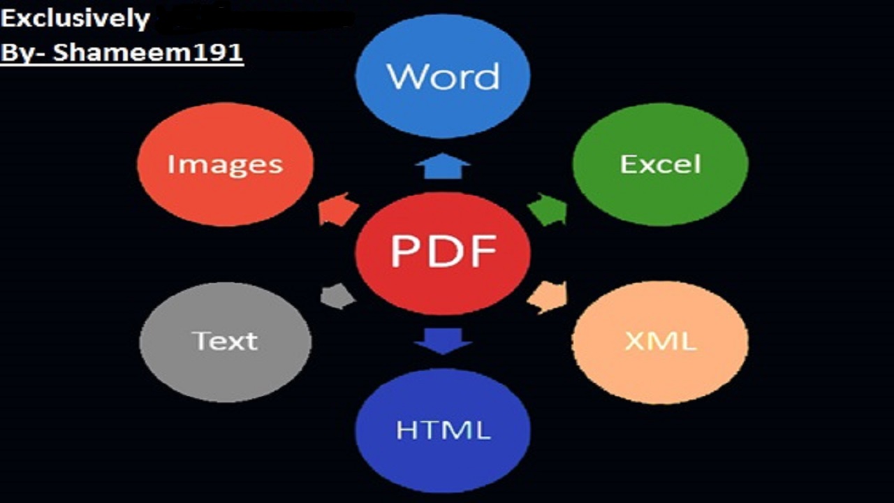 Convert 1-5 pages pdf to word, excel, powerpoint, images etc.