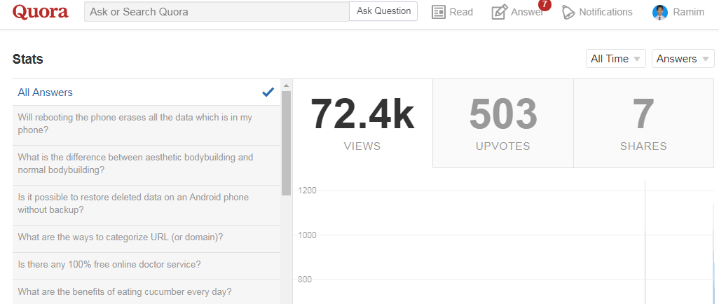 Promote your website with 10 high quality Quora backlinks. 