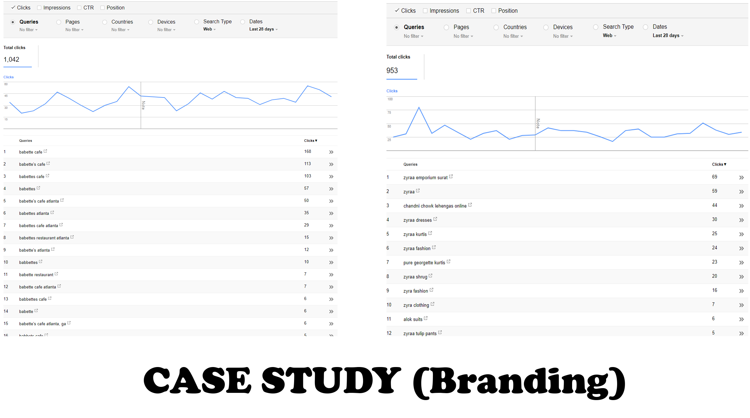 RANK BOOSTER BASIC (Complete High DA30-90 SEO Backlinks Packages with upto 95% Success Score)