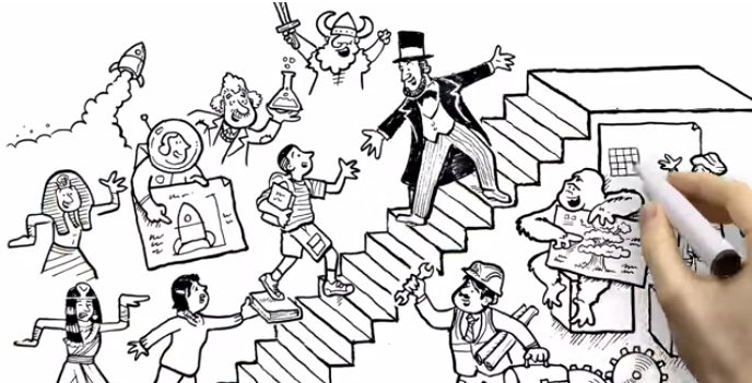 Create awesome white board explanation video  