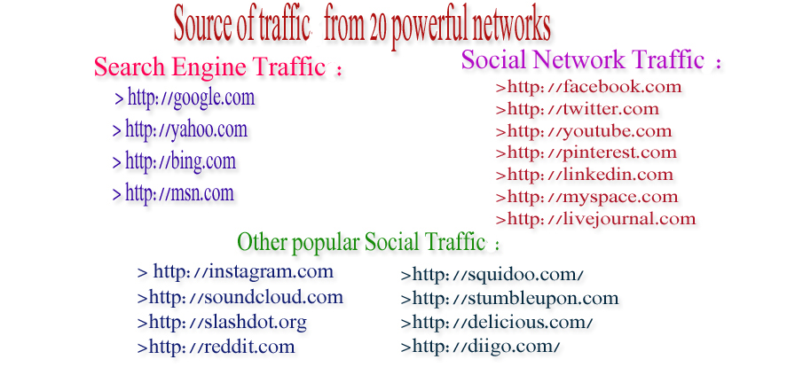 Drive Real Unlimited Website Traffic To Your Website