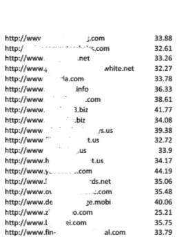 250 PBN Blog Posts with High PA/DA 10+ & Trust Flow
