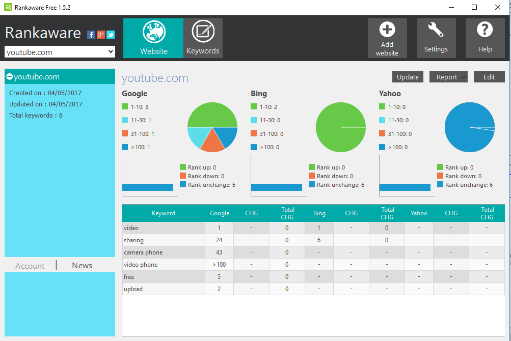 SEOExpert of any web site