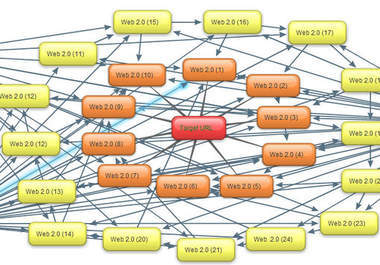 do a link blast of your website to more than 30,000+ Whois,Wiki Sites for huge indexing in google and backlinking
