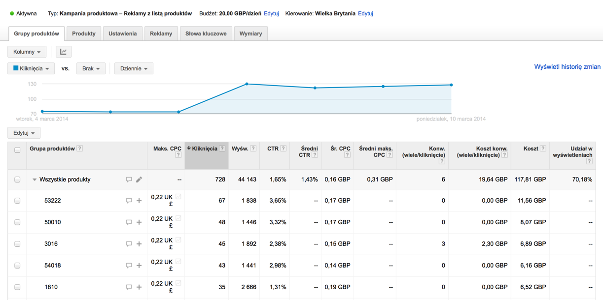 Get your Business website on google first page through google adwords promotions
