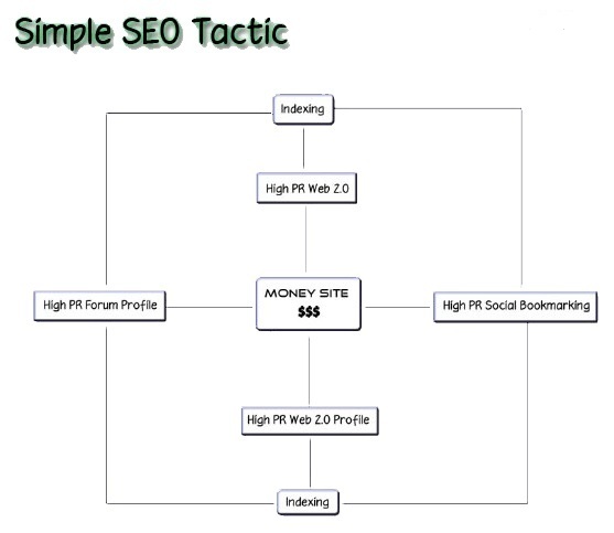 Help you Increase Your website's Traffic with Cheap and affordable SEO service