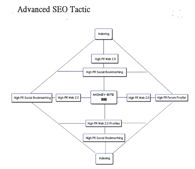 Help you Increase Your website's Traffic with Cheap and affordable SEO service