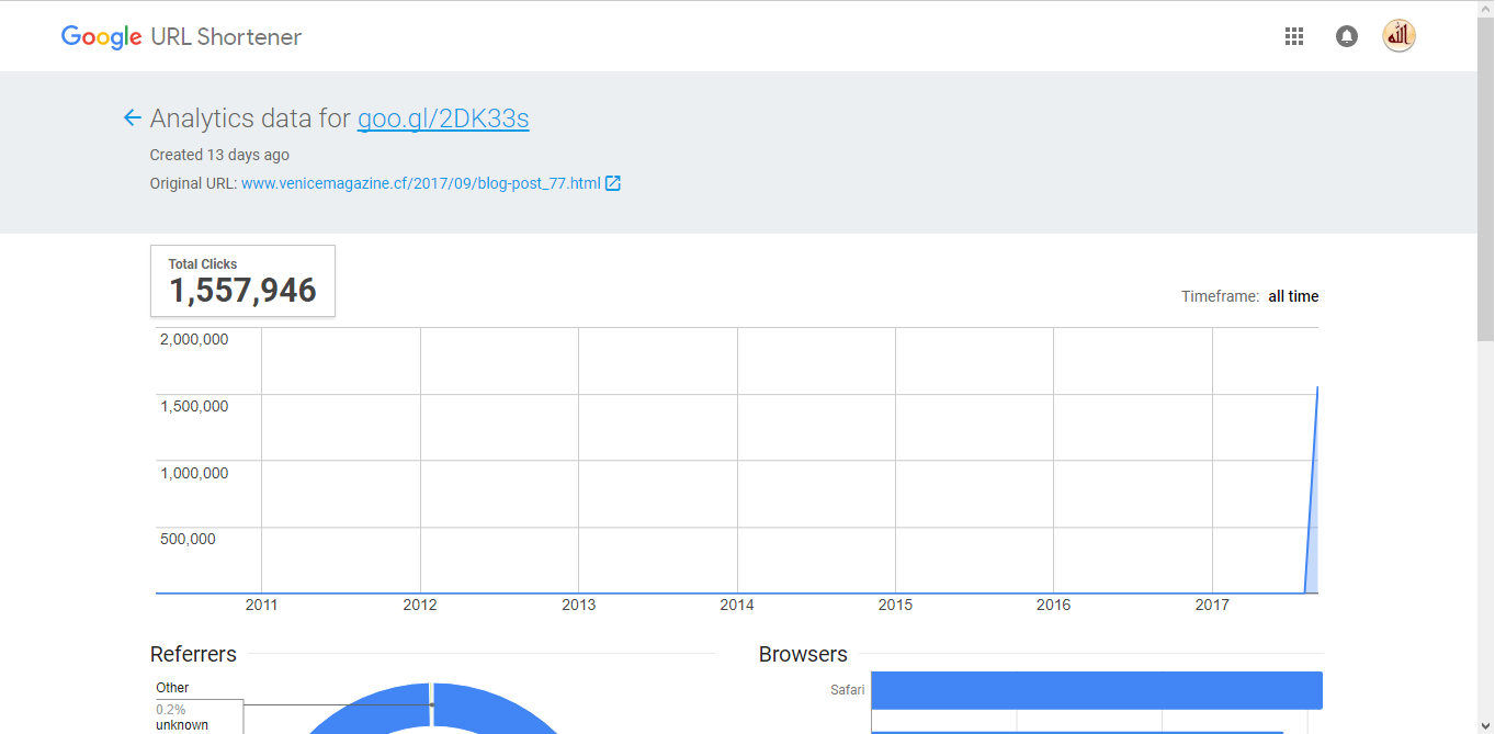 Get 500,000 unique Traffic/Visits to your website/link and improve Alexa Rank
