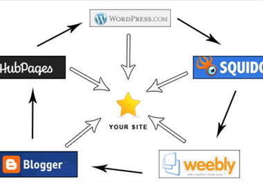 build a Penguine Safe Link Wheel on Pr8 to Pr6 Web2 Sites Be on Google for Page one In one Month for Medium Competition!!
