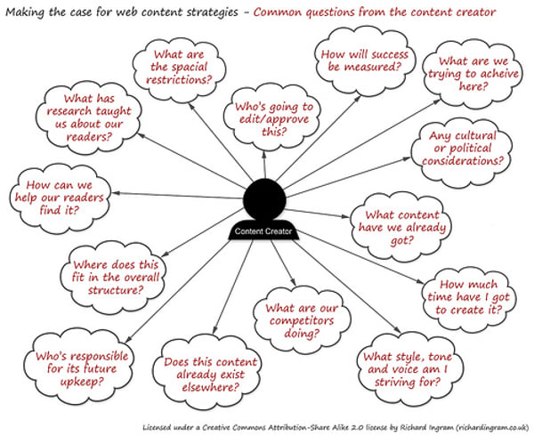  I will I will manually rewrite any article or blog post up to 1500 words