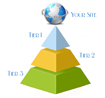   create a super edu pyramid with 80 edu backlinks and 1000 wiki properties, highest SEO authority for  reasonable and ow cost!!!.