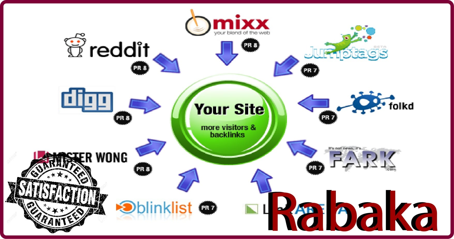 30 bast social bookmarking manually your website guarantee