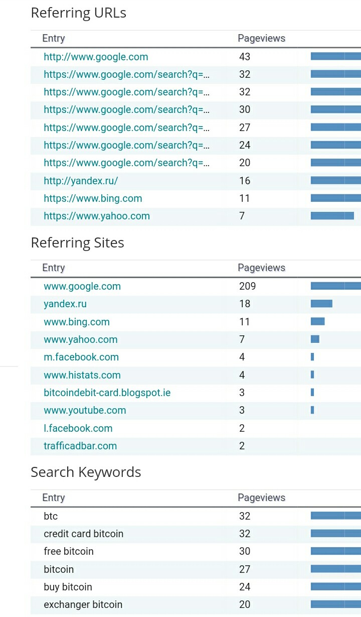 Premium Traffic for 30 day - Google adsense safe