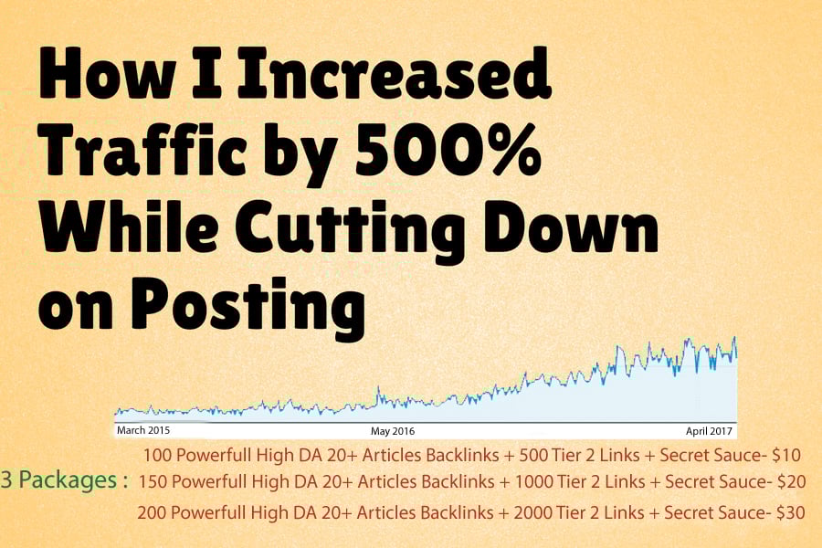 100 Powerfull High DA 20+ Articles Backlinks + 500 Tier 2 Links + Secret Sauce