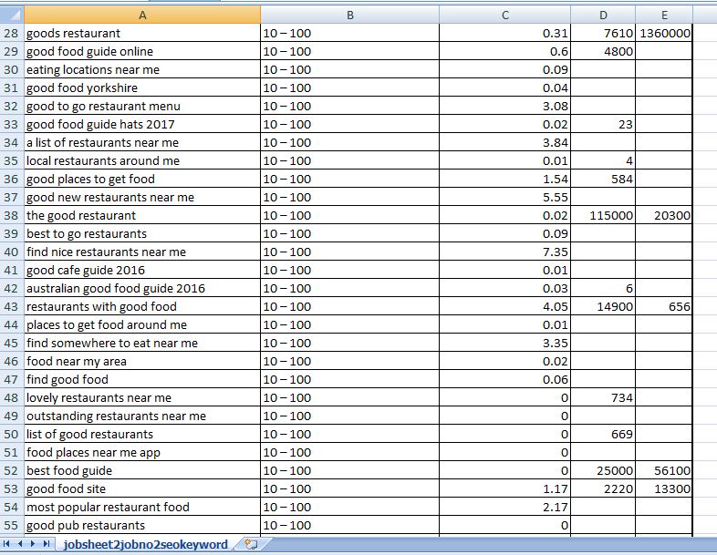 Creatong 10 high PA/DA home page PBN backlinks to Skyrocket you SERP FOR $5