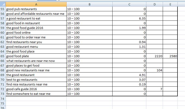 Creatong 10 high PA/DA home page PBN backlinks to Skyrocket you SERP FOR $5