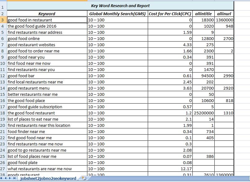 TOP TEN 2.0 SITES WITH HIGH PA/DA HOME PAGE PBN BACKLINKS TO SKYROCKET YOU SERP *****