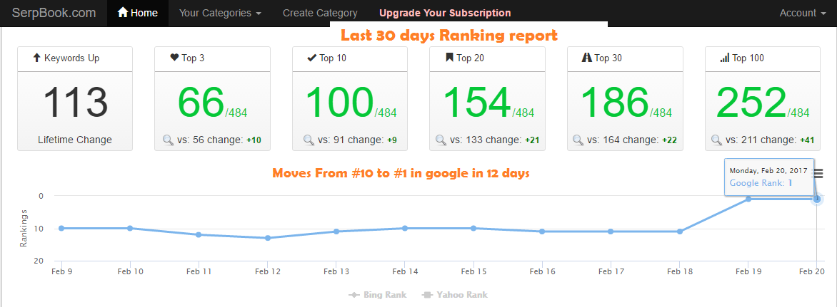 [Ranking Solution] - 10 Permanent PBN Links ( DA20+ & TF 20+)