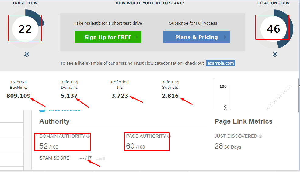 5 High Quality Permanent Dofollow DA 50+ PA 55+ Seo Optimized Backlinks