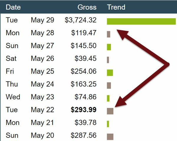 Complete Method How To Make $79 To $97 Aday With Clickbank Without Creating Videos