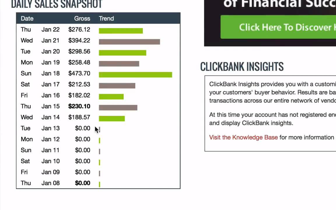 Complete Method How To Make $79 To $97 Aday With Clickbank Without Creating Videos