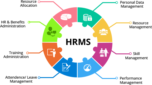 HRMS /Payroll System