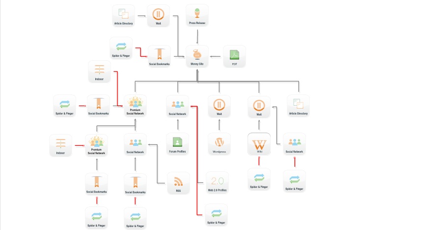 Create Awesome SEO Backlinks, You Will Get First Page On Google