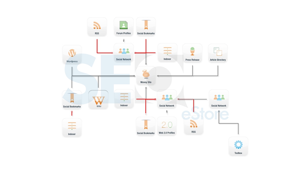 Full SEO Campaign With Reports - High DA links