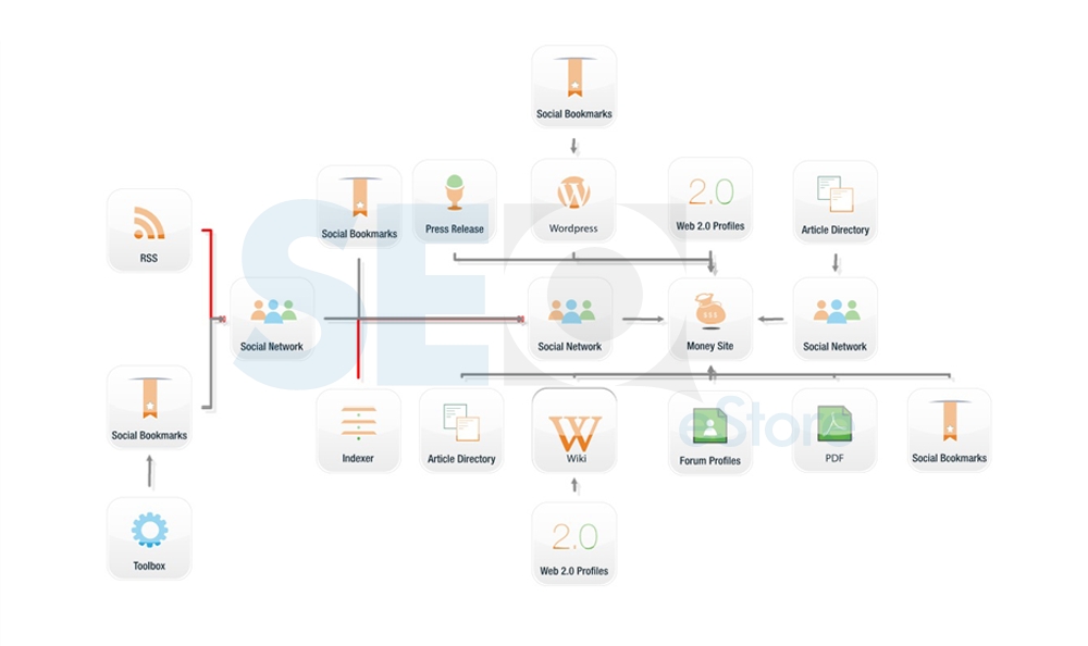 Full SEO Campaign With Reports - High DA links