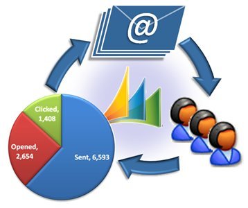 I can Manually Collect Targeted Clean Email Lists Just In 2 days