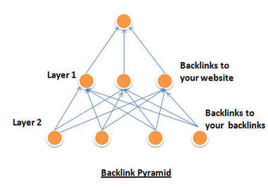 make 100 web 2 0 seo microblogging dofollow backlinks!!