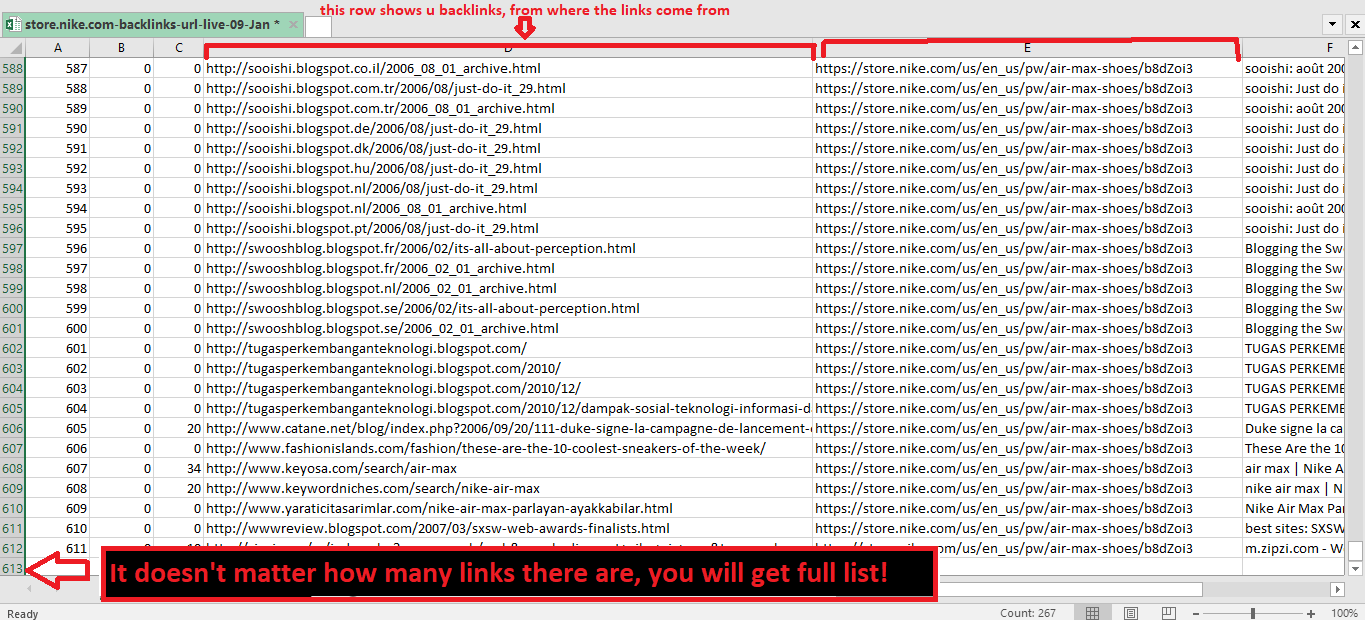 Best 5,000 related keyword, Top 10 Url detailed analyse and report of backlinks and ranked keywords