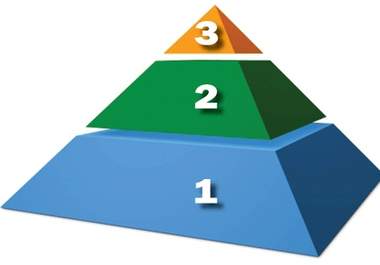 create eminent backlink pyramid of 3 tier with 3 properties 30X150X450 BackLinks Pyramid which will provide a huge seo boost !!!!